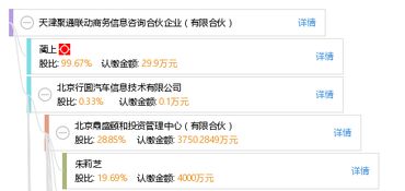 天津聚通聯(lián)動(dòng)商務(wù)信息咨詢(xún)合伙企業(yè) 有限合伙