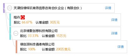 天津投緣珠玩商務信息咨詢合伙企業(yè) 有限合伙